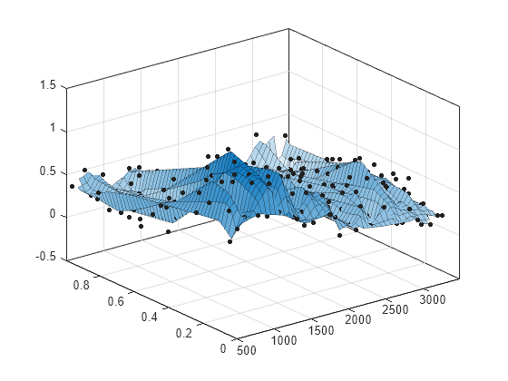 matlab curve fitting