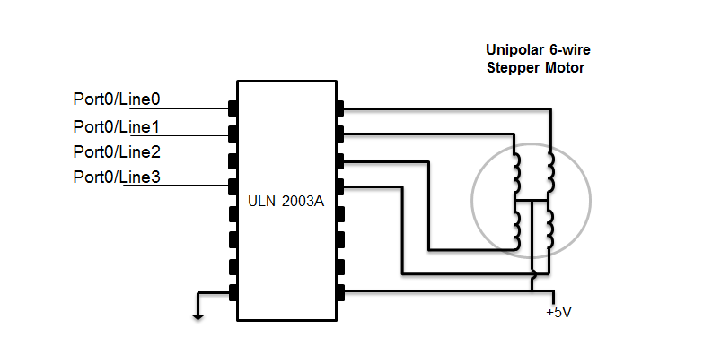 Control Stepper Motor Using Digital Outputs