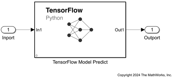 TFPredict.png