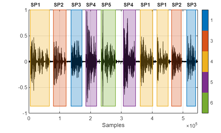 Speaker Diarization Using x-vectors
