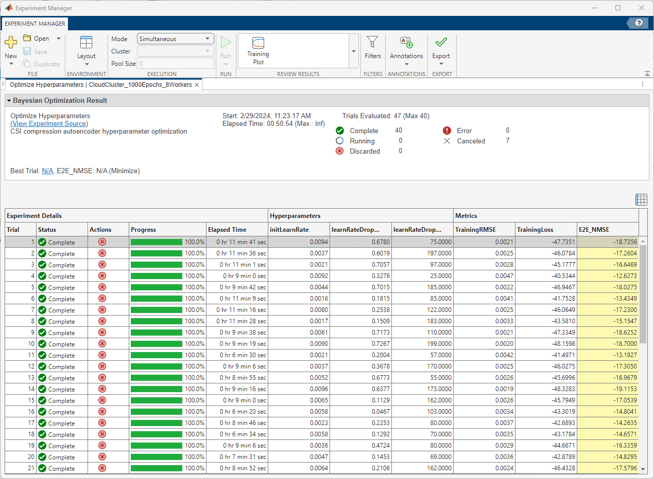 Bayesian optimization result in Experiment Manager