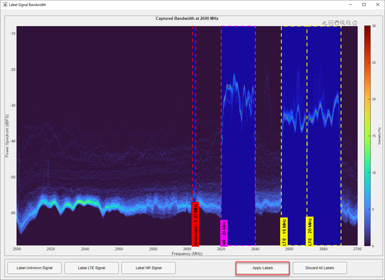 Capture and Label NR and LTE Signals for AI Training