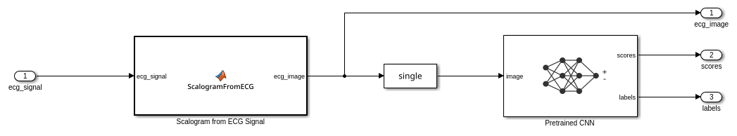 Measure GPU Performance - MATLAB & Simulink Example