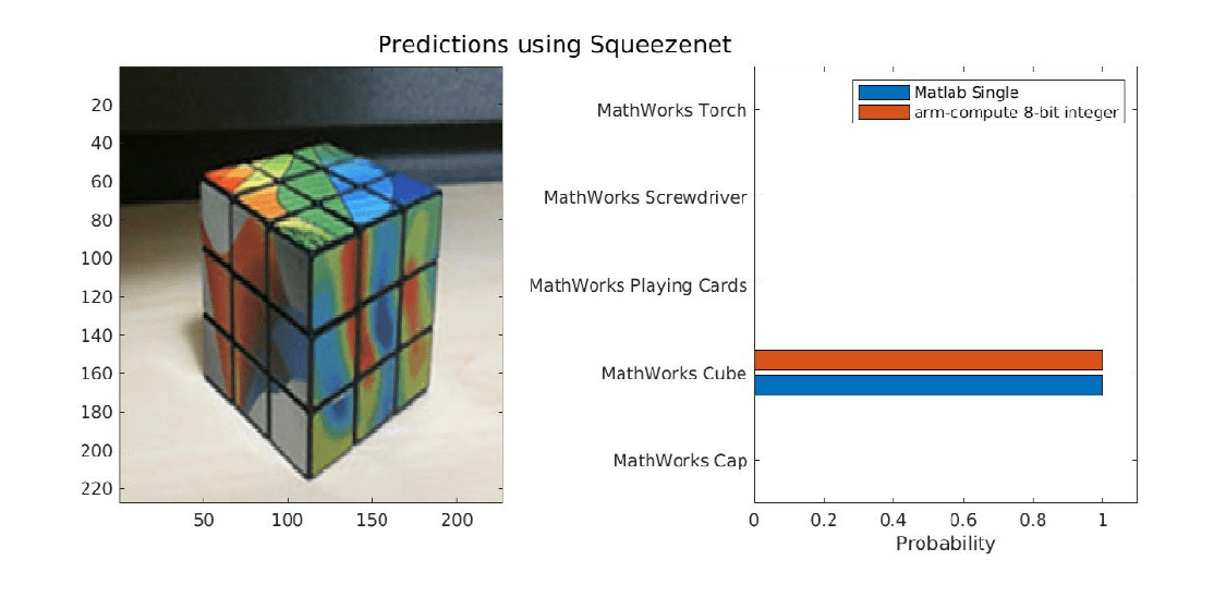 Figure contains an axes object. The axes object contains an object of type image.