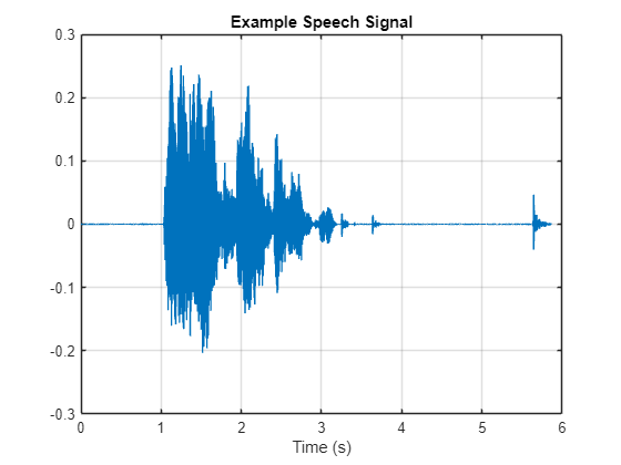 denoise matlab