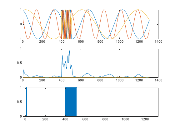 Figure contains 3 axes objects. Axes object 1 contains 3 objects of type line. Axes object 2 contains 3 objects of type line. Axes object 3 contains 3 objects of type stem.