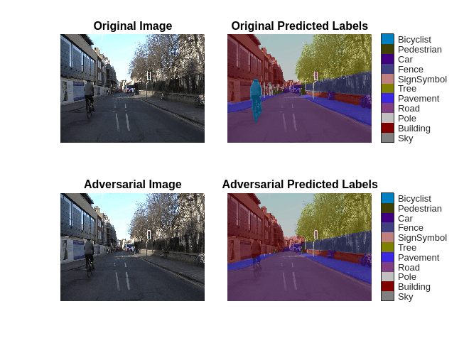 Figure contains 4 axes objects. Axes object 1 with title Original Image contains an object of type image. Axes object 2 with title Original Predicted Labels contains an object of type image. Axes object 3 with title Adversarial Image contains an object of type image. Axes object 4 with title Adversarial Predicted Labels contains an object of type image.