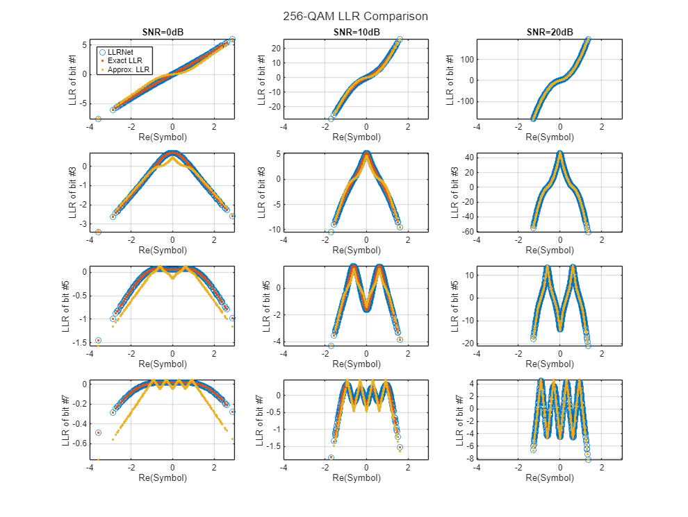 llr test