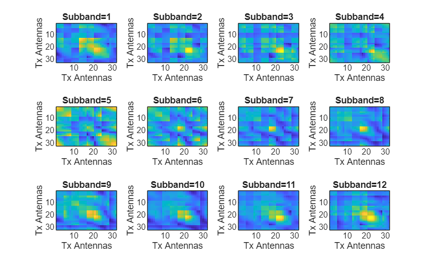 Figure contains 12 axes objects. Axes object 1 with title Subband=1, xlabel Tx Antennas, ylabel Tx Antennas contains an object of type image. Axes object 2 with title Subband=2, xlabel Tx Antennas, ylabel Tx Antennas contains an object of type image. Axes object 3 with title Subband=3, xlabel Tx Antennas, ylabel Tx Antennas contains an object of type image. Axes object 4 with title Subband=4, xlabel Tx Antennas, ylabel Tx Antennas contains an object of type image. Axes object 5 with title Subband=5, xlabel Tx Antennas, ylabel Tx Antennas contains an object of type image. Axes object 6 with title Subband=6, xlabel Tx Antennas, ylabel Tx Antennas contains an object of type image. Axes object 7 with title Subband=7, xlabel Tx Antennas, ylabel Tx Antennas contains an object of type image. Axes object 8 with title Subband=8, xlabel Tx Antennas, ylabel Tx Antennas contains an object of type image. Axes object 9 with title Subband=9, xlabel Tx Antennas, ylabel Tx Antennas contains an object of type image. Axes object 10 with title Subband=10, xlabel Tx Antennas, ylabel Tx Antennas contains an object of type image. Axes object 11 with title Subband=11, xlabel Tx Antennas, ylabel Tx Antennas contains an object of type image. Axes object 12 with title Subband=12, xlabel Tx Antennas, ylabel Tx Antennas contains an object of type image.