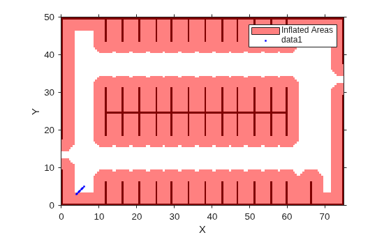 Figure contains an axes object. The axes object with xlabel X, ylabel Y contains 3 objects of type image, patch, line. One or more of the lines displays its values using only markers This object represents Inflated Areas.