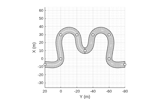 Figure contains an axes object. The axes object with xlabel X (m), ylabel Y (m) contains 5 objects of type patch, line. One or more of the lines displays its values using only markers