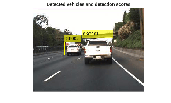 Figure contains an axes object. The hidden axes object with title Detected vehicles and detection scores contains an object of type image.