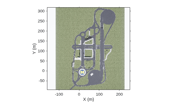 Figure contains an axes object. The axes object with xlabel X (m), ylabel Y (m) contains an object of type image.