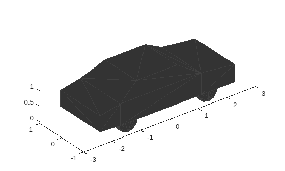 Figure contains an axes object. The axes object contains an object of type patch.