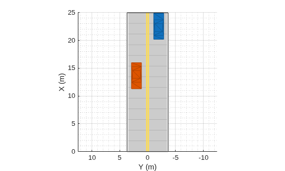 Figure contains an axes object. The axes object with xlabel X (m), ylabel Y (m) contains 5 objects of type patch, line.