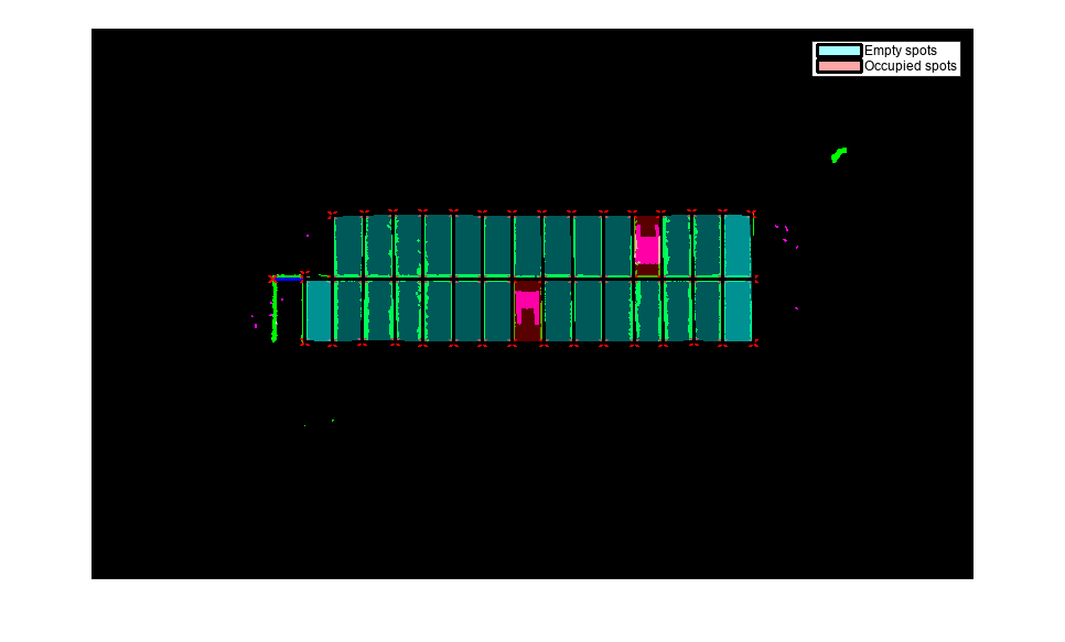 Figure contains an axes object. The axes object contains 85 objects of type image, line, polygon. These objects represent Empty spots, Occupied spots.