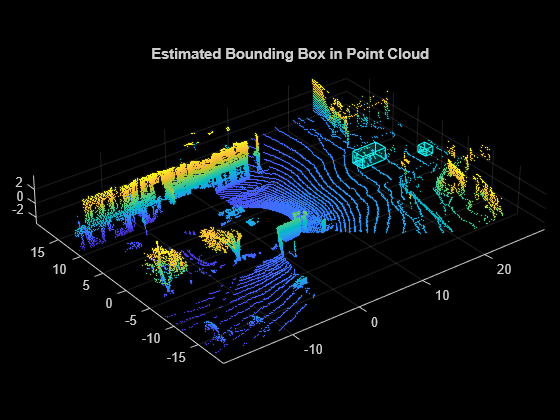 Figure contains an axes object. The axes object with title Estimated Bounding Box in Point Cloud contains an object of type scatter.