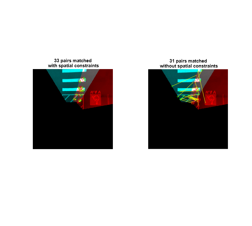 Figure contains 2 axes objects. Hidden axes object 1 with title 33 pairs matched with spatial constraints contains 4 objects of type image, line. One or more of the lines displays its values using only markers Hidden axes object 2 with title 31 pairs matched without spatial constraints contains 4 objects of type image, line. One or more of the lines displays its values using only markers