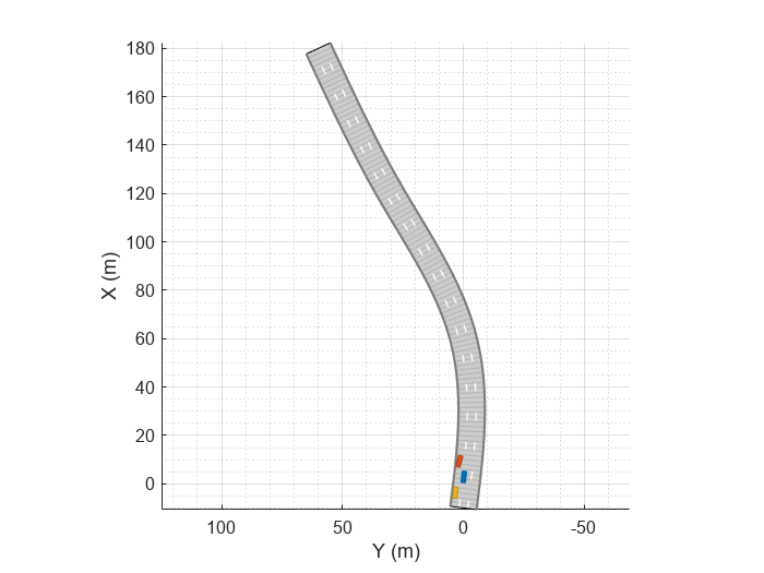 Figure contains an axes object. The axes object with xlabel X (m), ylabel Y (m) contains 8 objects of type patch, line.