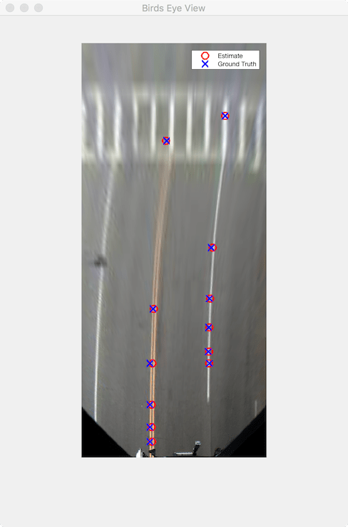 Evaluate and Visualize Lane Boundary Detections Against Ground Truth