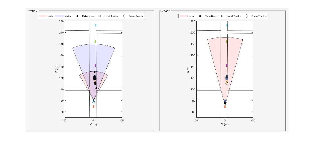 Figure Snap #1 contains an axes object. The hidden axes object contains an object of type image.