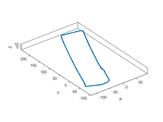 Figure contains an axes object. The axes object with xlabel X, ylabel Y contains an object of type graphplot.