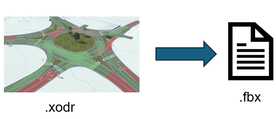 Convert Scenes Between Formats Using MATLAB Functions