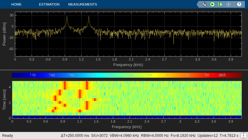 DTMF Generator and Receiver