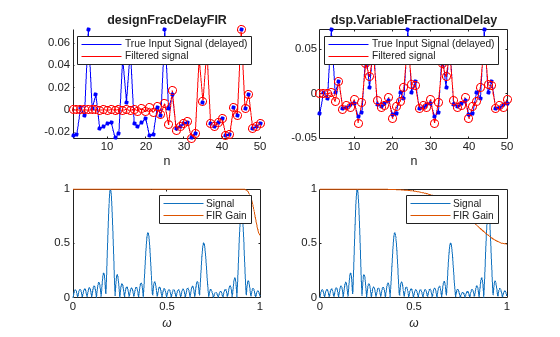 Design Fractional Delay FIR Filters