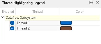 Thread Highlighting Legend showing two parallel threads.