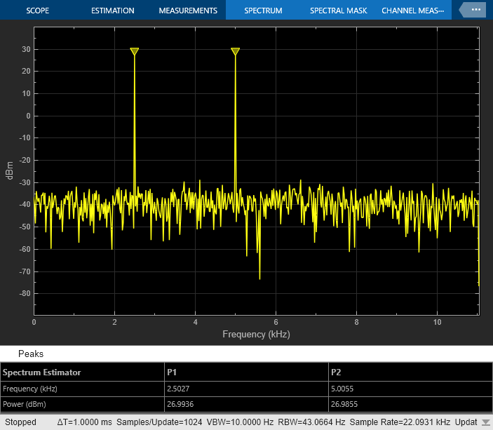 Display Frequency Input on Spectrum Analyzer MATLAB & Simulink