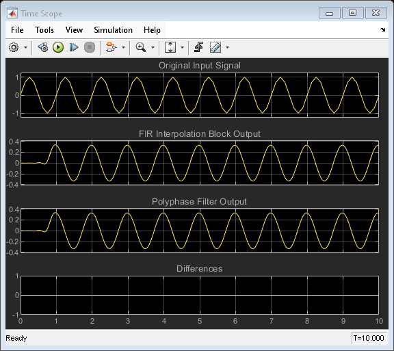 Polyphase Implementation of FIR Interpolation Block