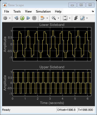 SSB Modulation