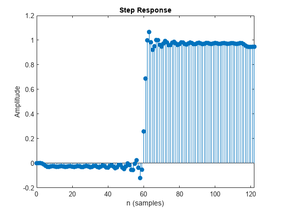 Figure Figure 1: Step Response contains an axes object. The axes object with title Step Response, xlabel Samples, ylabel Amplitude contains an object of type stem.