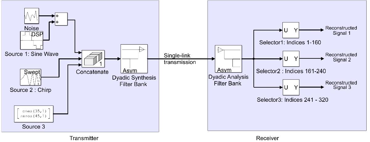 BlockDiagramWTM.jpg