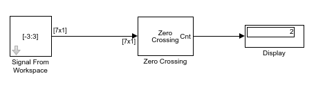 Detect Number of Zero Crossings in Signal