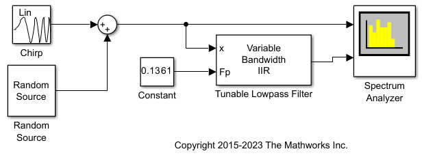 Tunable Lowpass Filtering of Noisy Input in Simulink