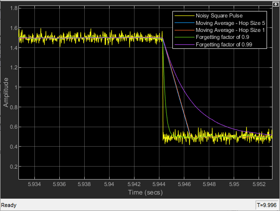 Compute Moving Average of Noisy Step Signal