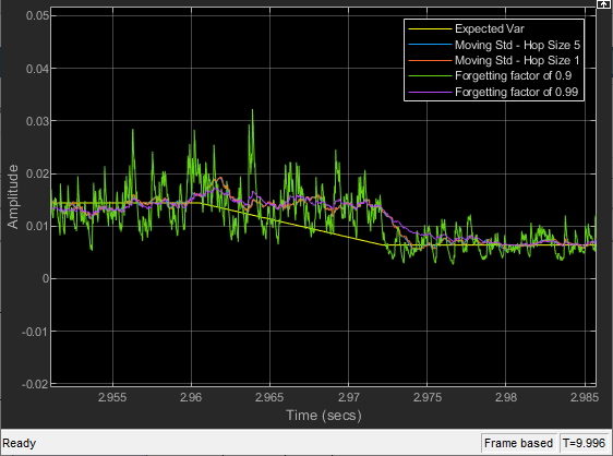 Compute Moving Variance of Noisy Square Wave Signal