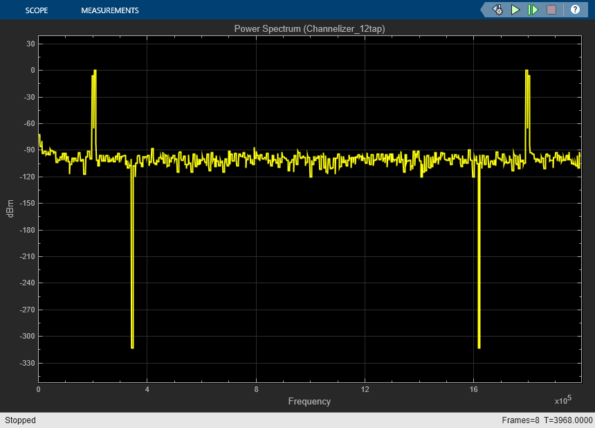 High-Throughput Channelizer for FPGA