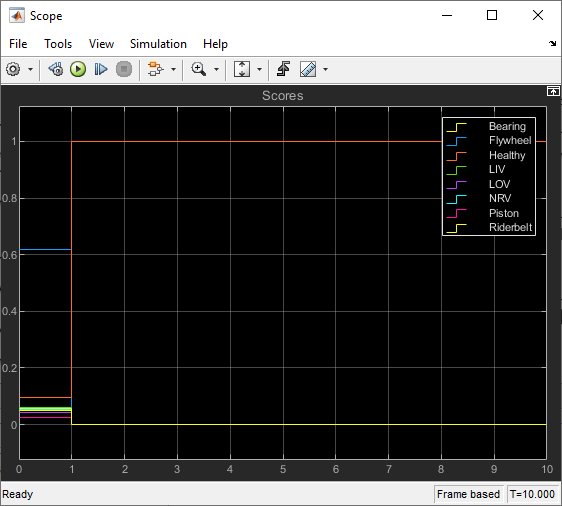 Detect Air Compressor Sounds in Simulink Using Wavelet Scattering