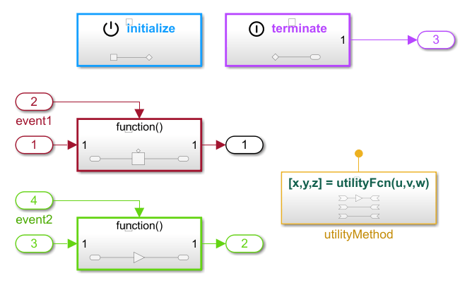 Configure C++ Class Interface for Export-Function Models