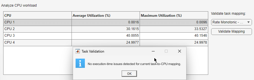 Validation process message, superimposed on Analyze CPU workload section, states no execution-time issues detected