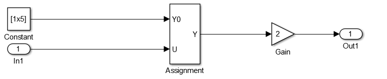 UseGlobalsForTemporaryResultsModel.png