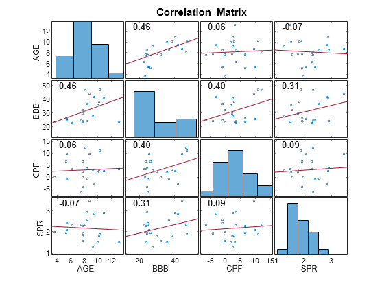 matlab correlation scatter plot