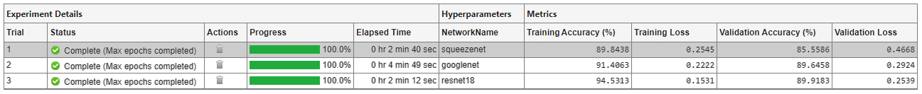 Try Multiple Pretrained Networks for Transfer Learning