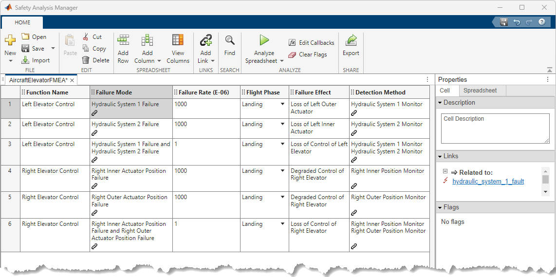 The FMEA spreadsheet. The spreadsheet has seven rows. Links are in the cells in the Failure Mode and Detection Method columns. The cell in the first row and Failure Mode column is selected. The properties pane shows the link information.