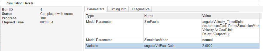 The Simulation Manager shows additional details for the simulation with run ID 4. The Parameters tab shows the parameters in the model. The angularVelFaultGain parameter is selected, and has a value of 2.6 in the Value column.