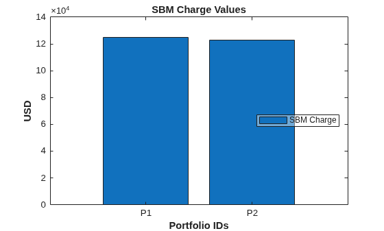 Compute Market Risk Capital Charge Using FRTB-SA Framework with CRR2