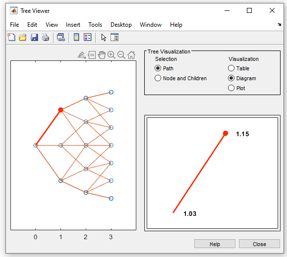 Tree Visualization pane after clicking the first node of the up branch